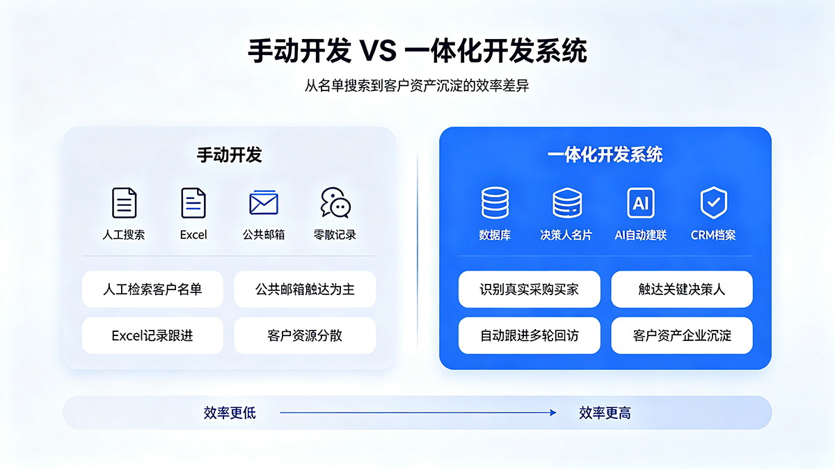 多维度可视化对比图表