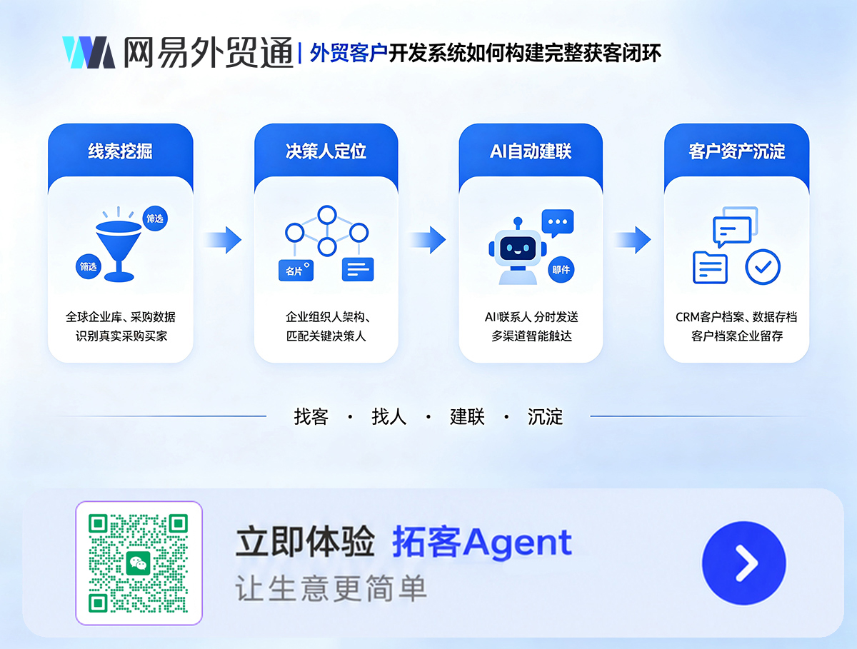 外贸客户开发系统如何构建完整获客闭环