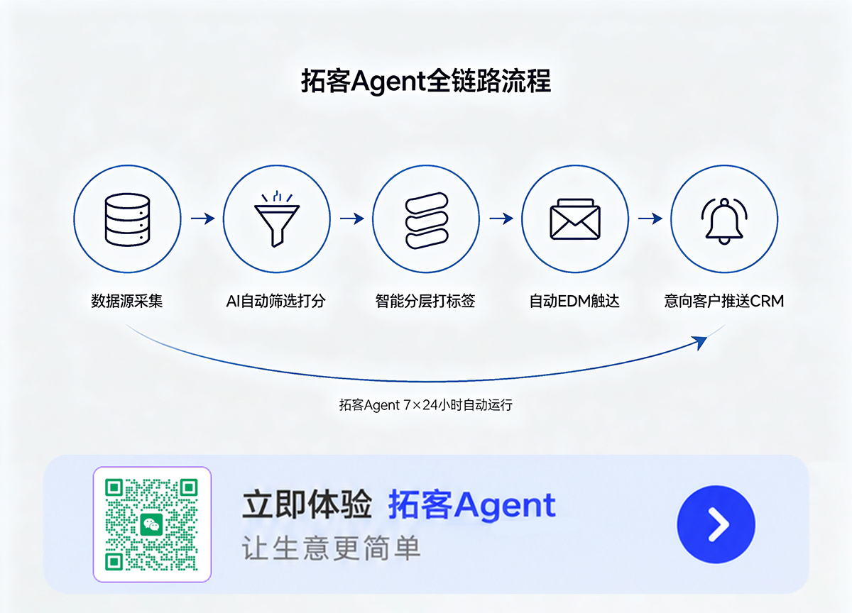 网易外贸通拓客 Agent 全链路拓客流程，塑料制品行业海外获客