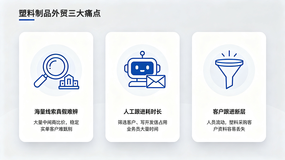 塑料制品外贸三大痛点，线索混杂、人工拓客效率低、客户跟进断层