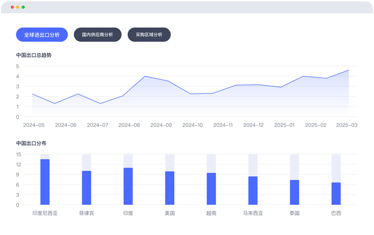 全场景产品分析
