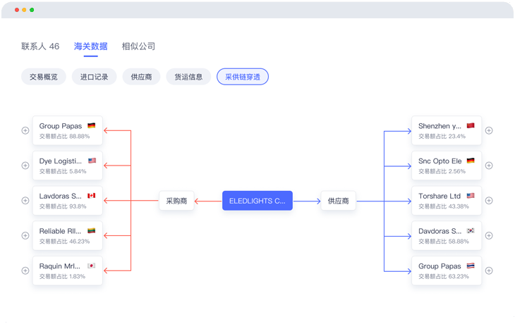 全场景产品分析
